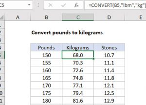 Một pound bằng bao nhiêu kilogram và ngược lại